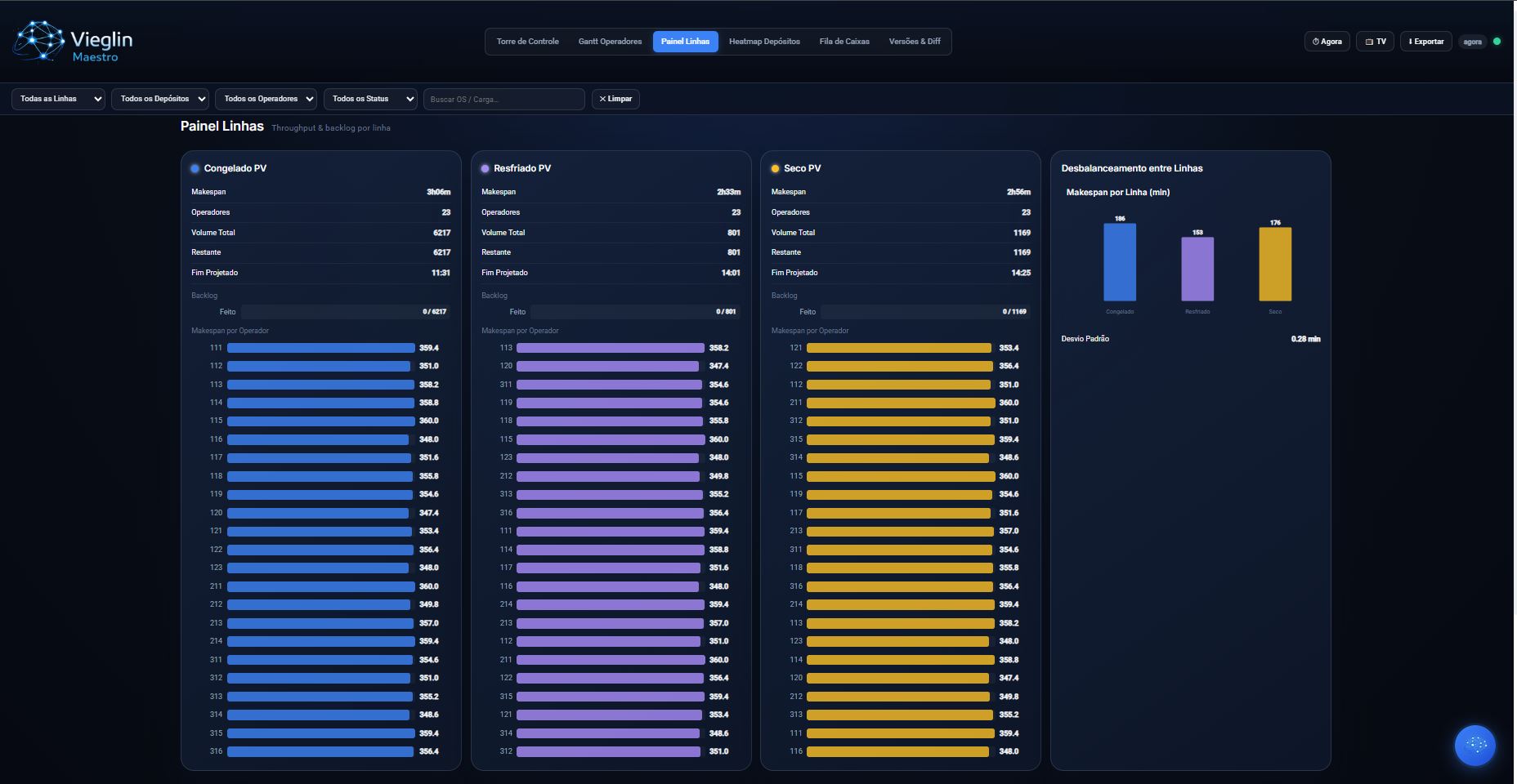 Vieglin Maestro - Acompanhamento em Tempo Real
